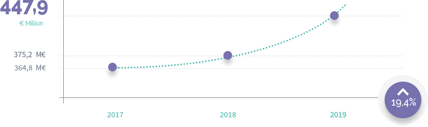 gráfica_evolucion_2019